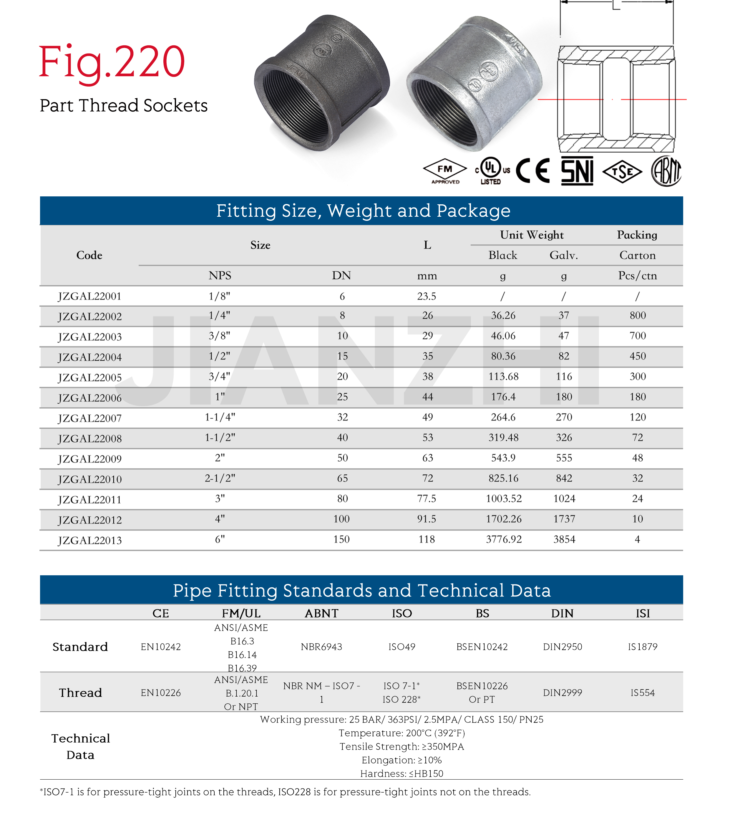 Bsp Socket Dimensions Informacionpublica svet gob gt