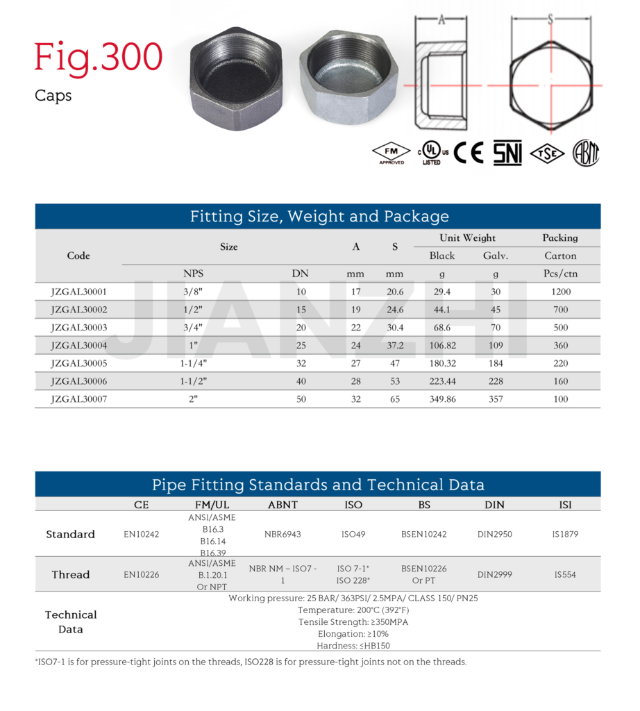Black Malleable Iron hexagon nut cap