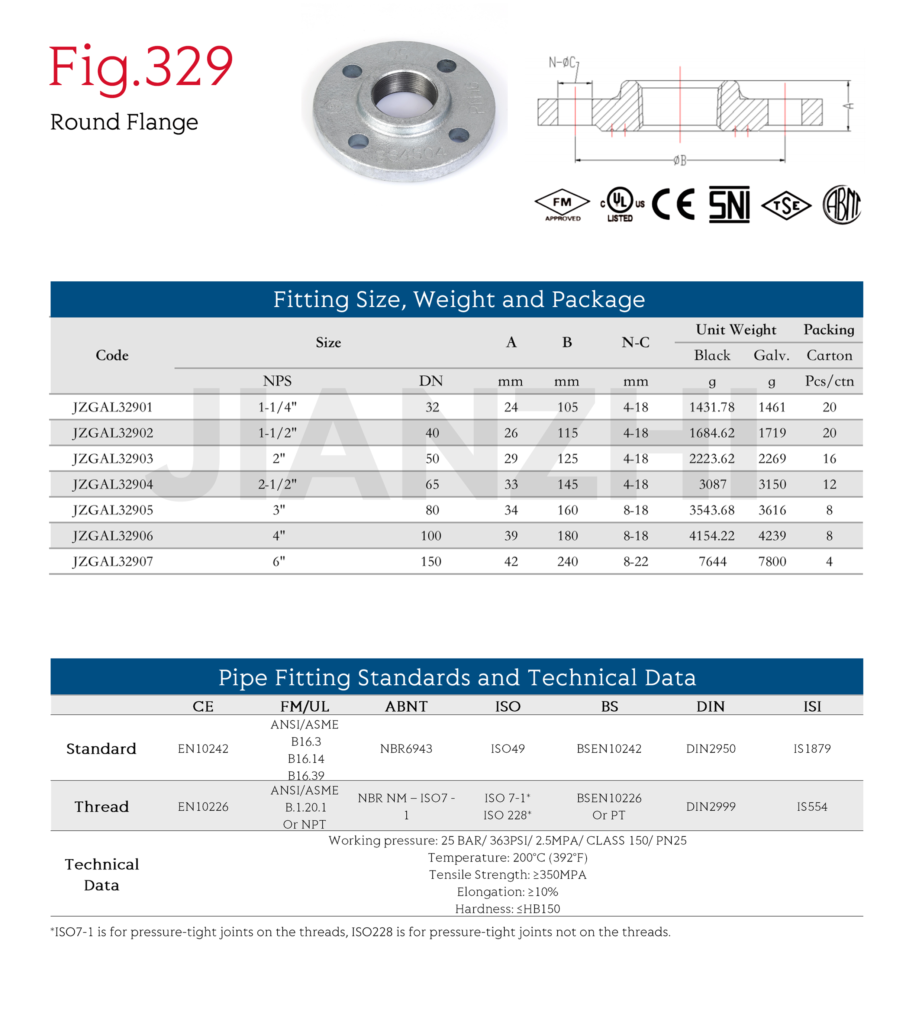 Round-Flange