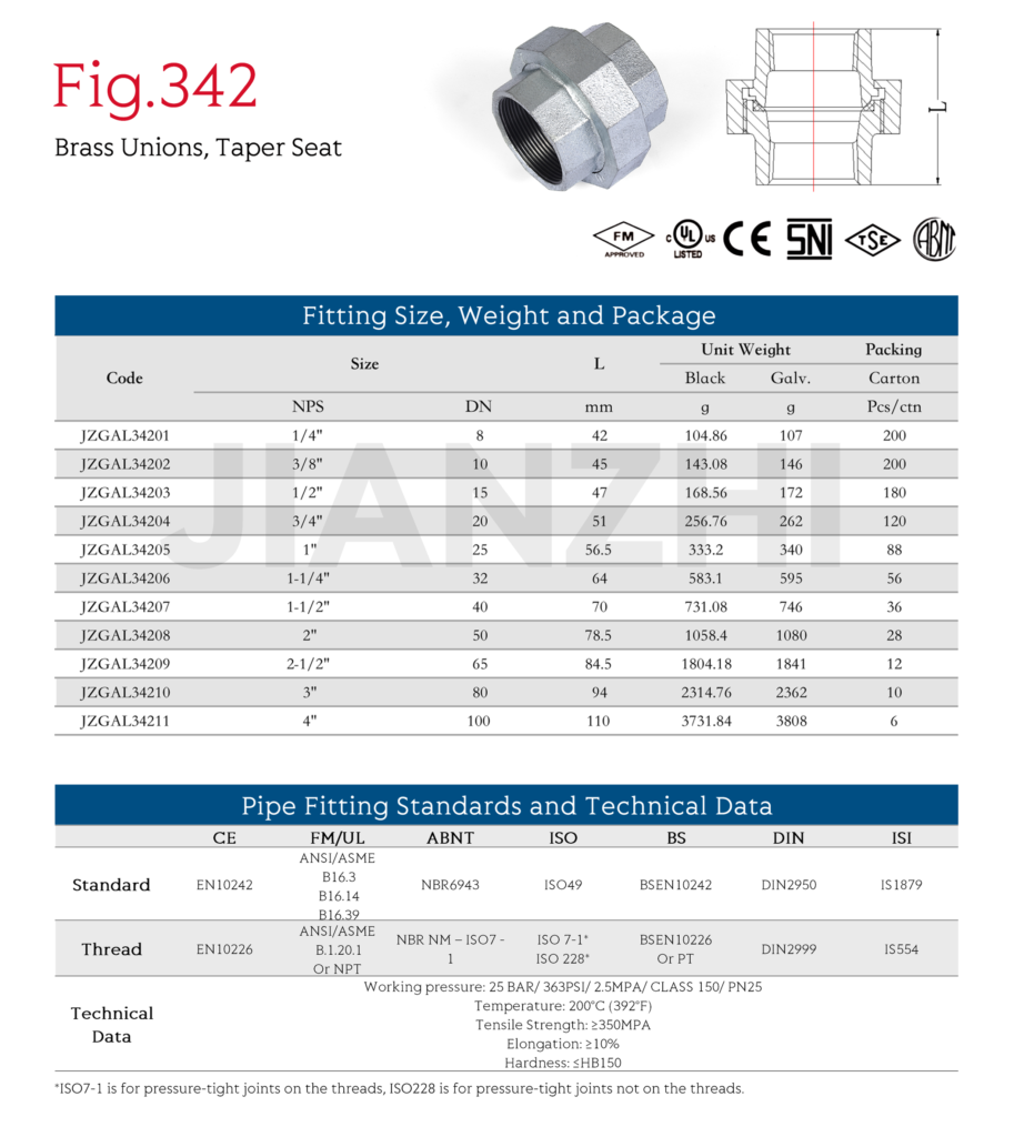 Malleable Iron Fittings Black Union Brass Taper Seat