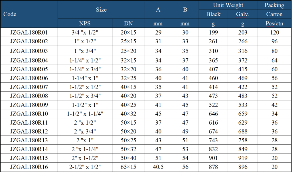 GI Crosses Reducing Dimension