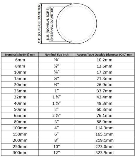 black iron pipe fittings chart