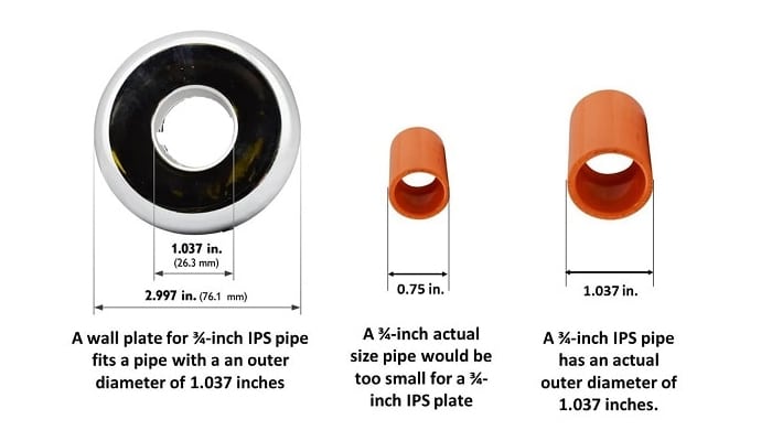 nominal diameter interpreation of pipe fitting
