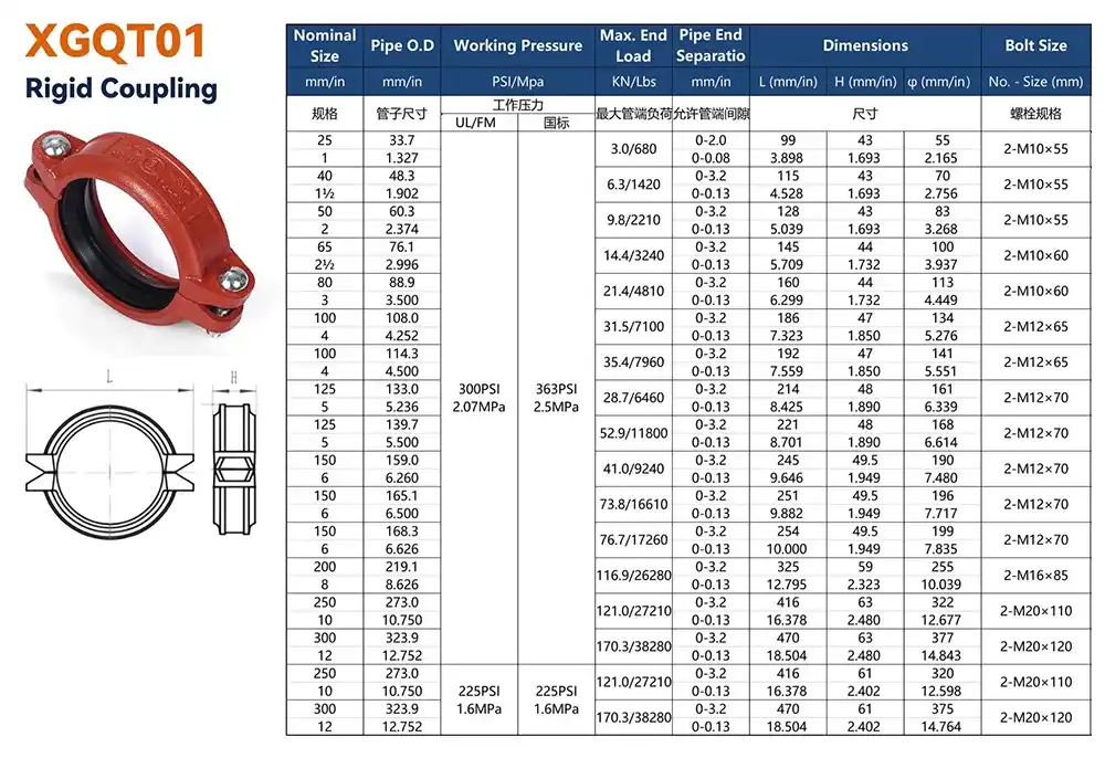 Grooved Rigid Coupling