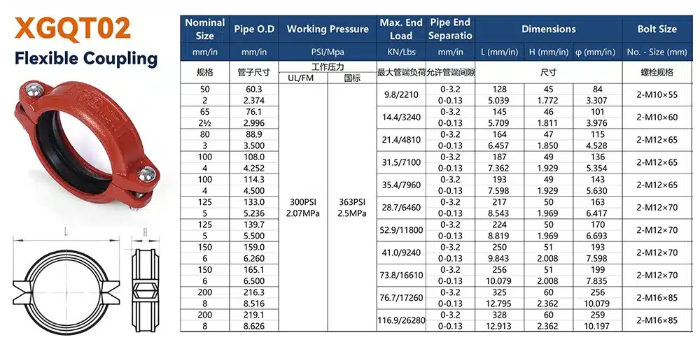 Grooved Flexible Coupling