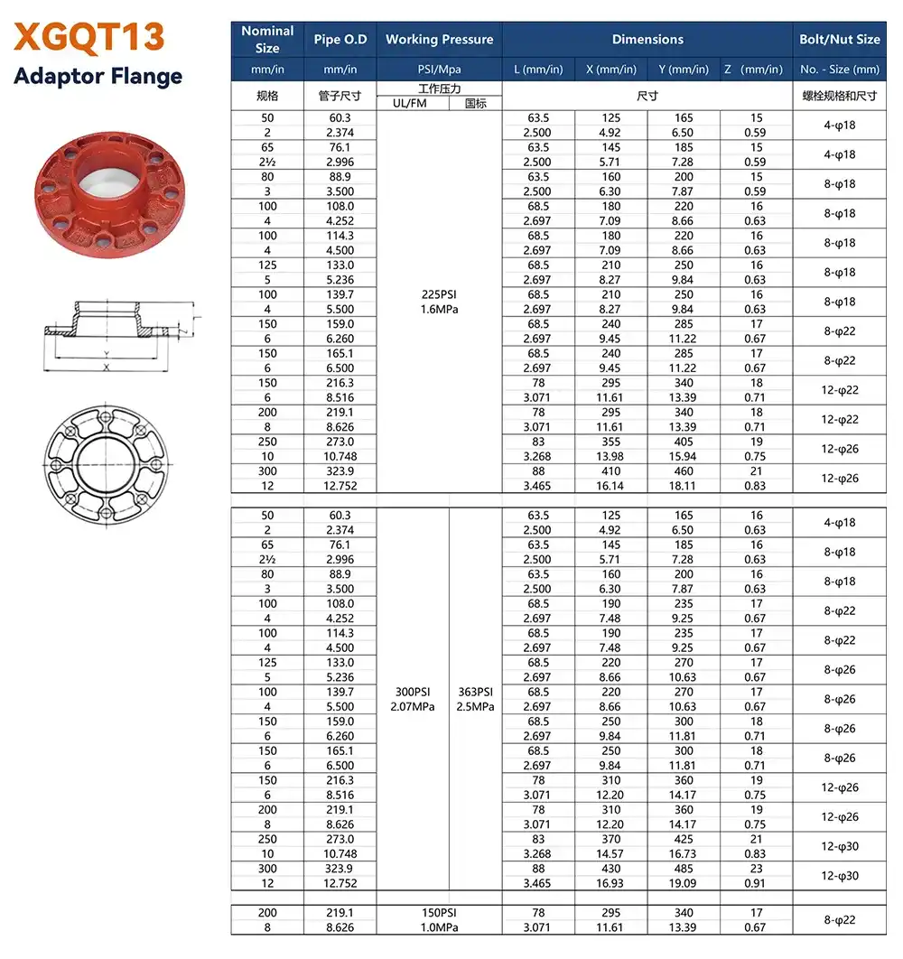 Cast Iron 50mm Flange Adaptor