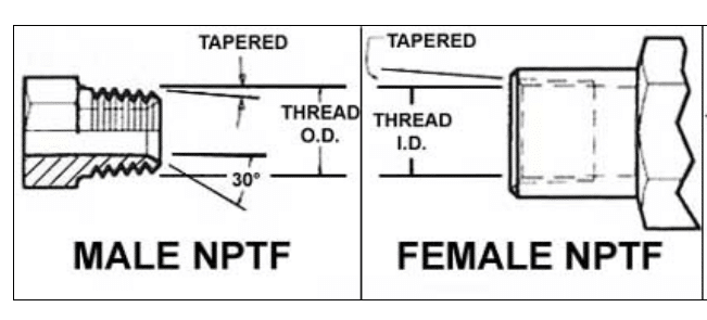 nptf vs npt