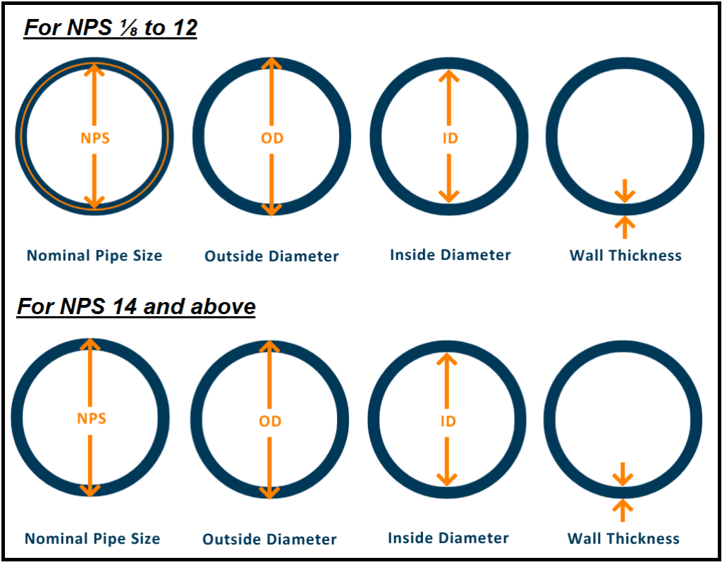 nominal pipe size image